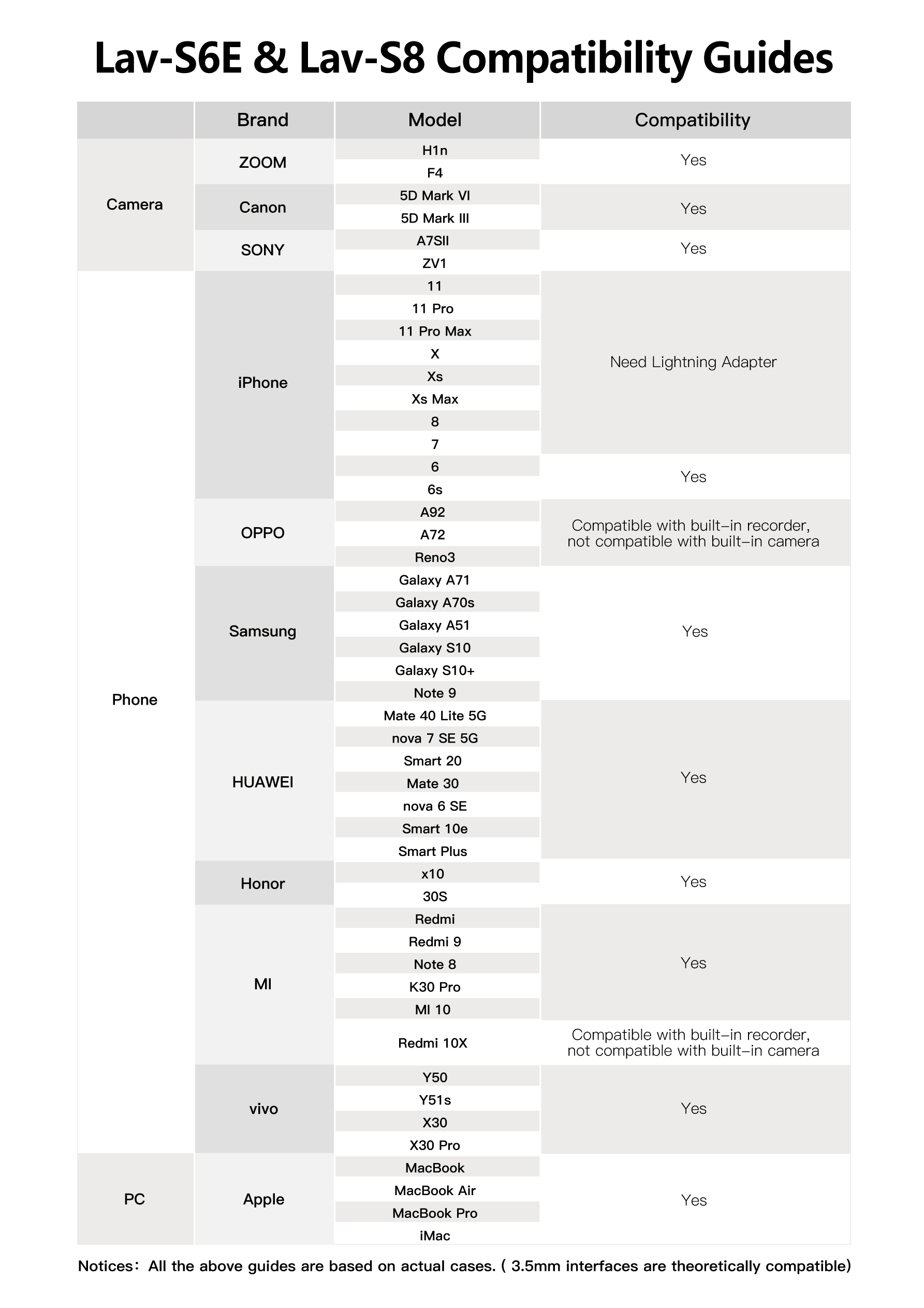 Synco Lav-S6E - Image 8